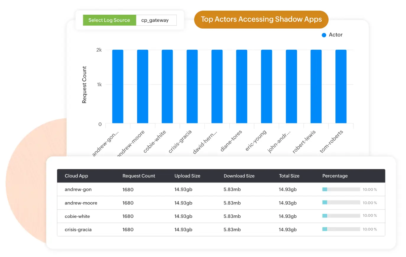 User tracking for shadow application access in Log360