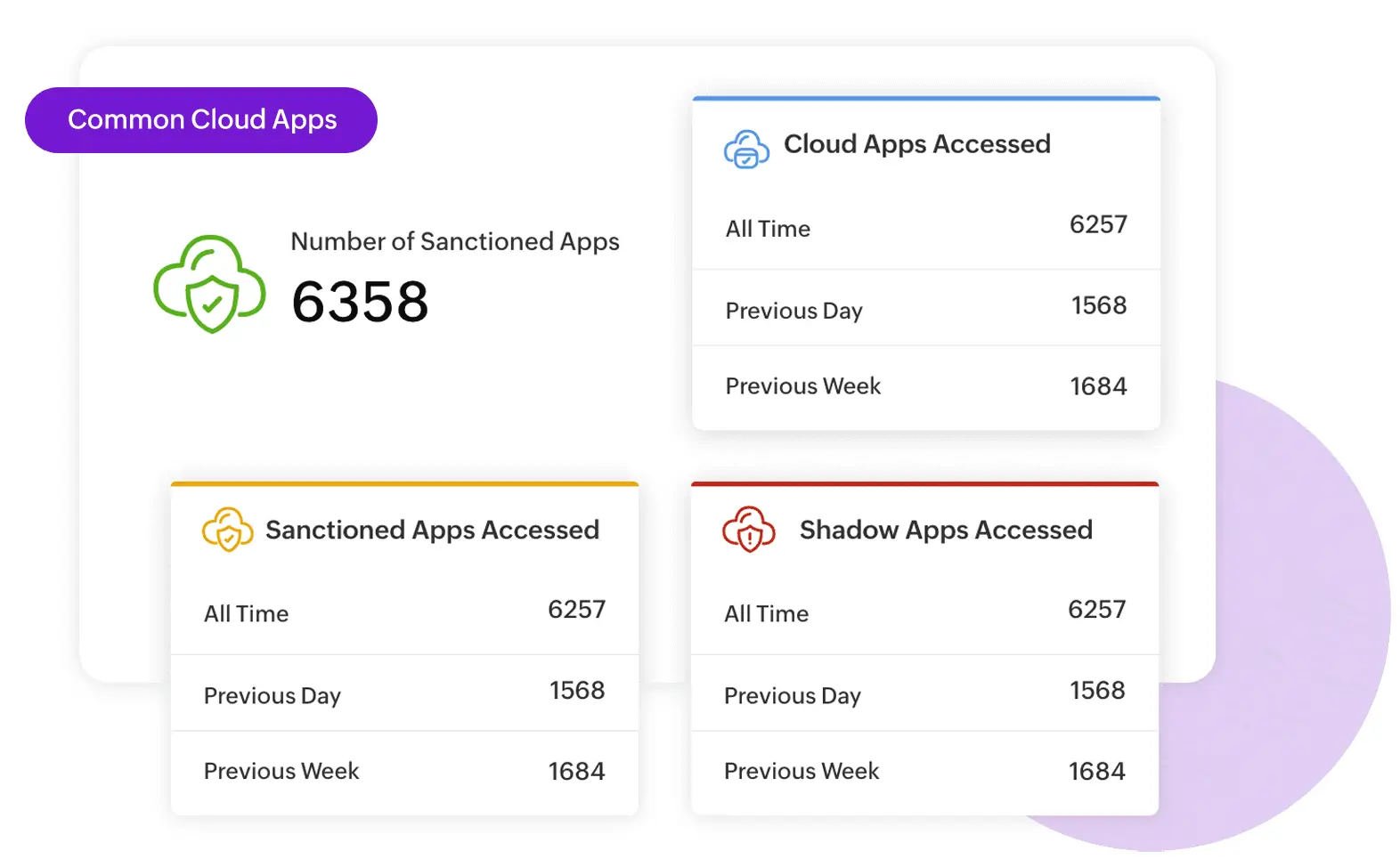 Recently accessed shadow applications list and monitoring in Log360