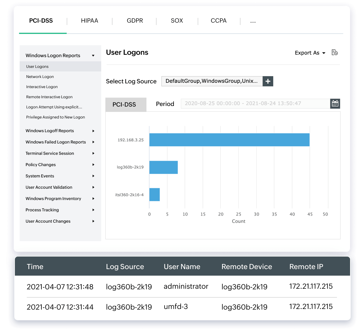 Audit-ready compliance reports and violation alerts