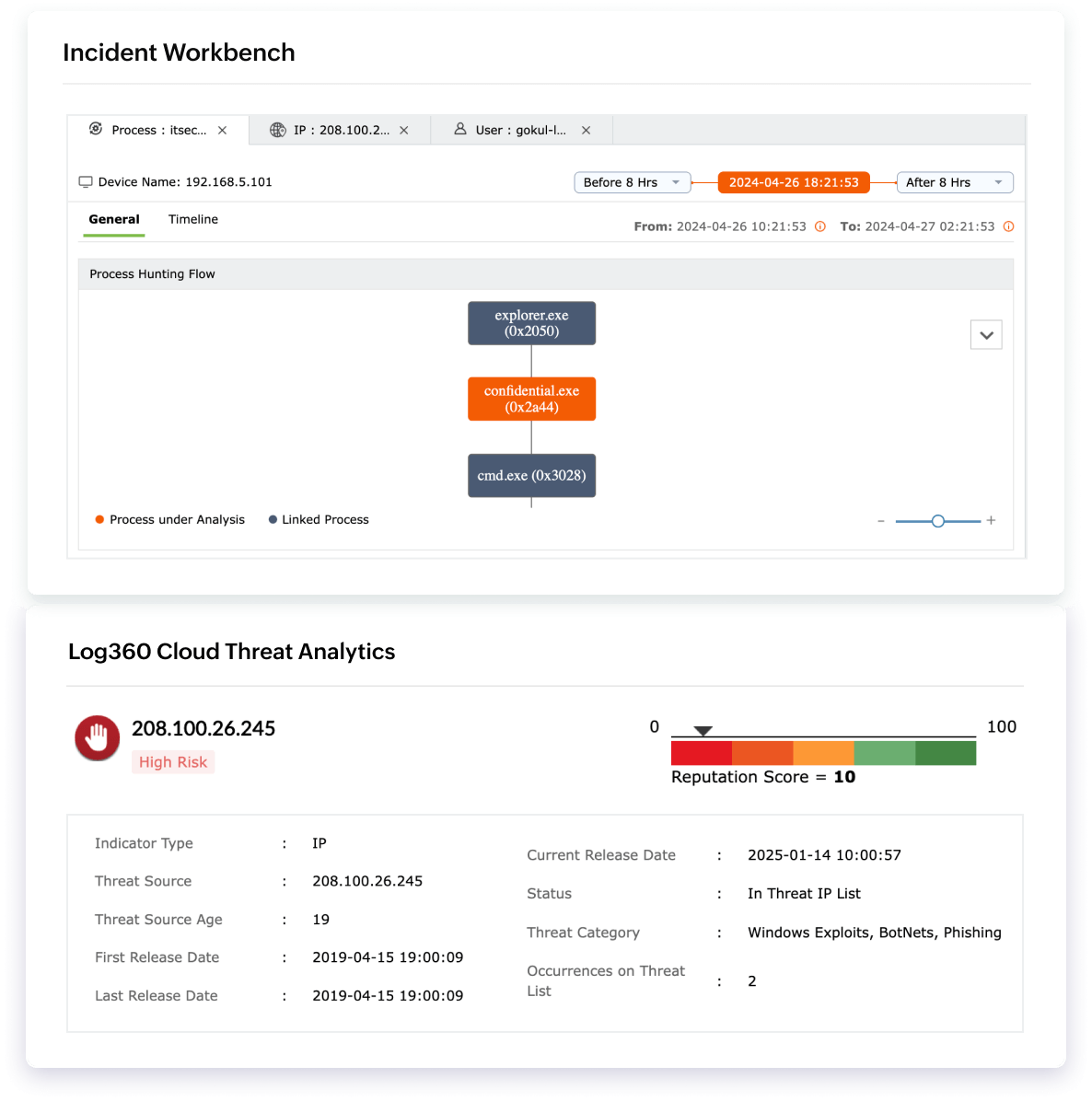 Preconfigured threat intelligence and advanced threat analytics