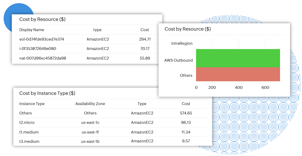 Visibilidad de los costos de la nube República Dominicana - ManageEngine CloudSpend