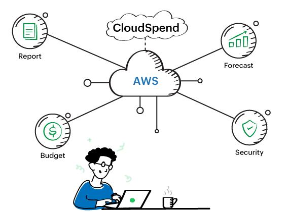 AWS cost management with CloudSpend
