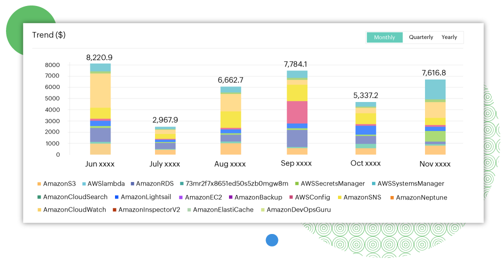 Gestión de costos AWS Panamá - ManageEngine CloudSpend