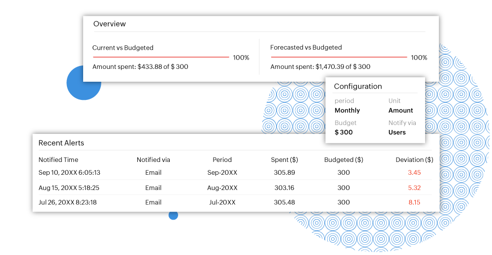 Azure budget and forecasts