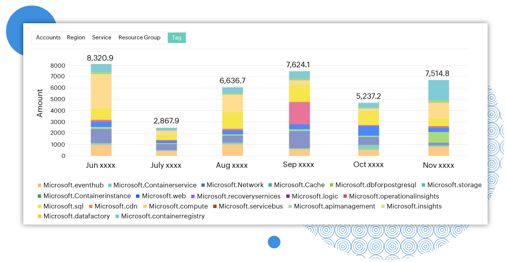 Visibilidad de los costos de nube con explorador de recursos de Azure - ManageEngine CloudSpend