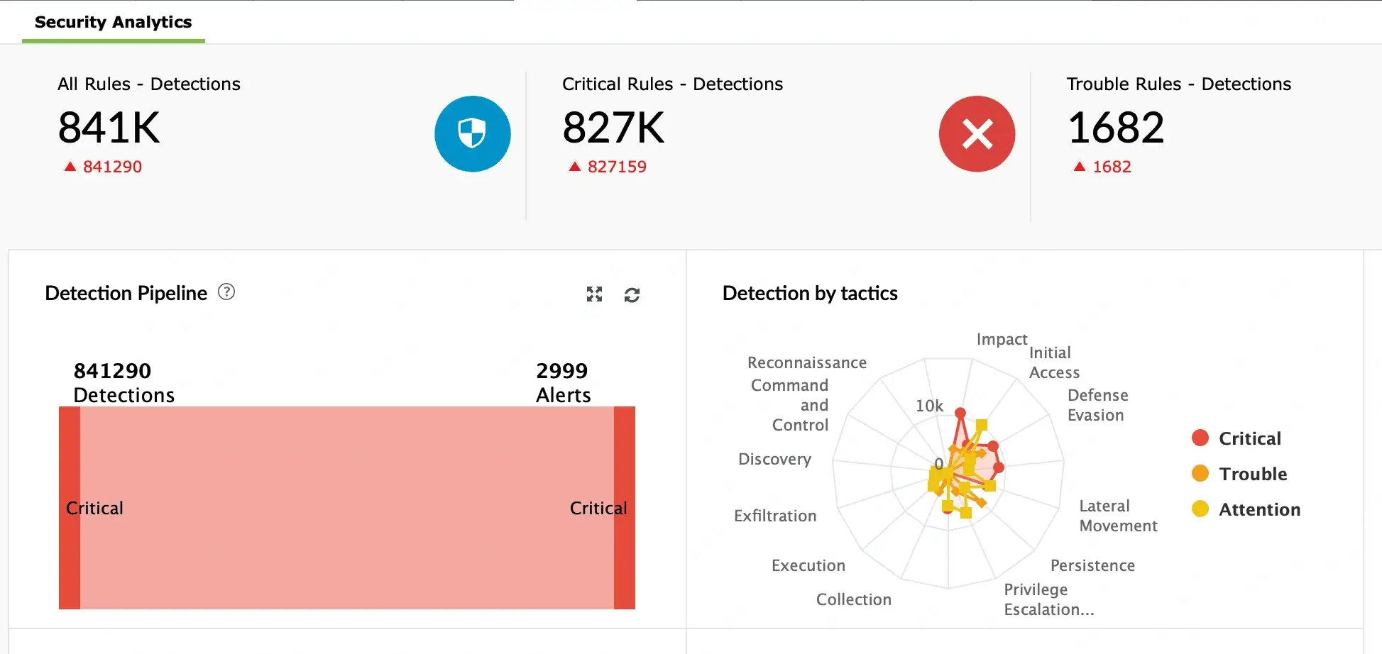 Real-time vulnerability detection and exploit monitoring
