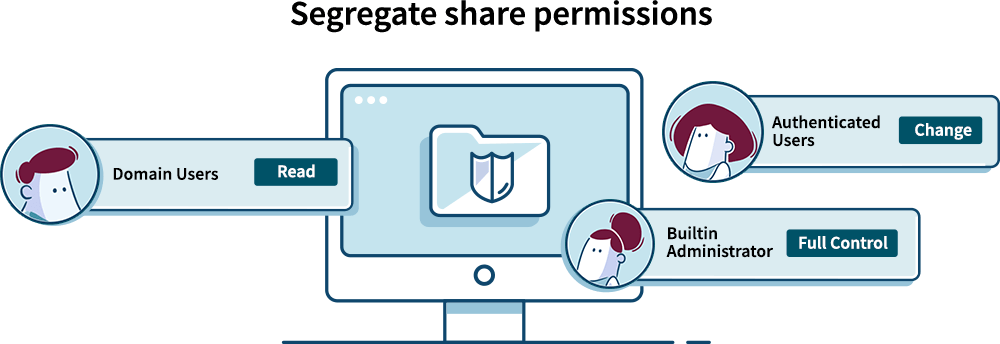 Segregate share permissions