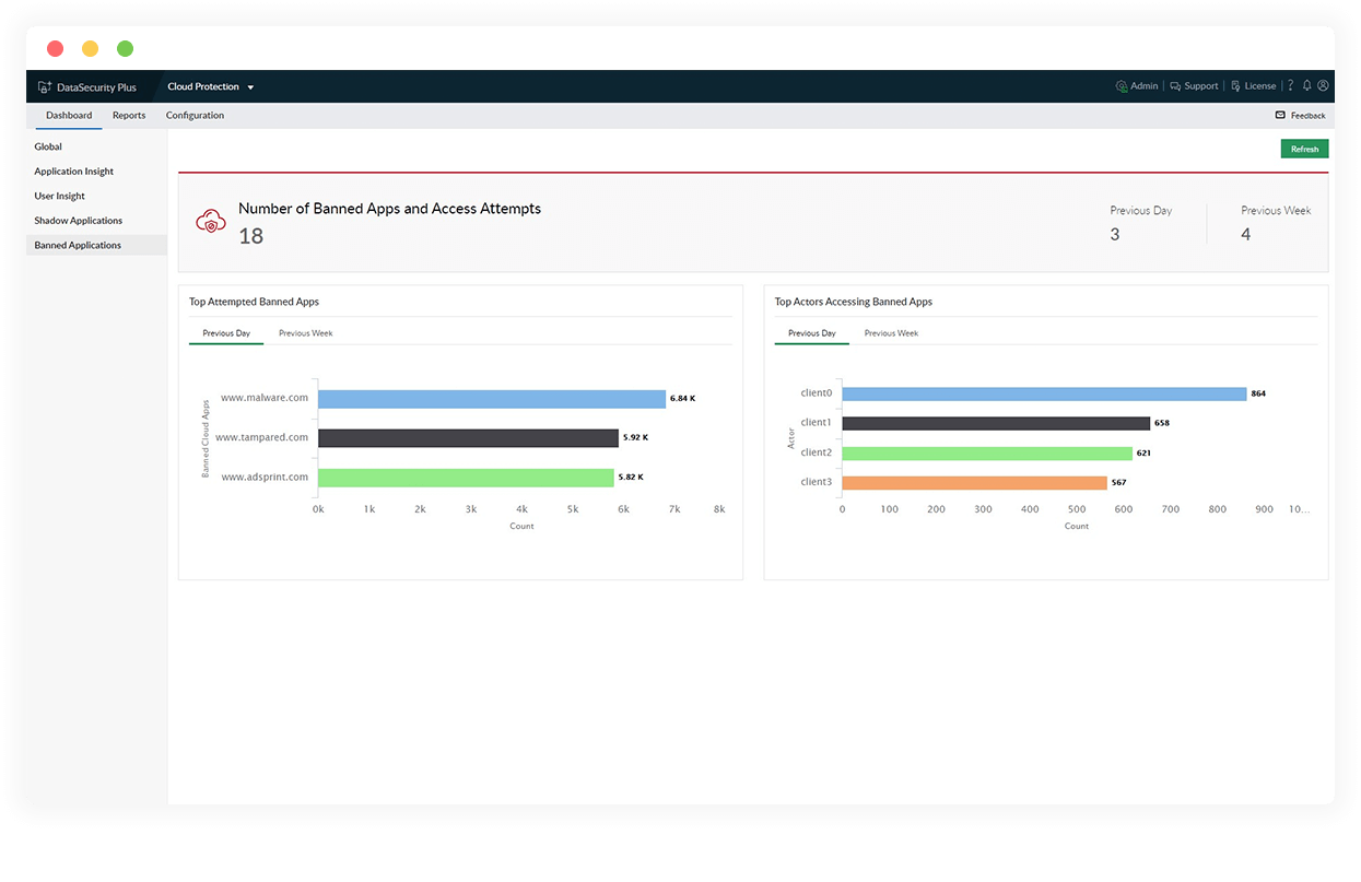 URL filtering software ManageEngine DataSecurity Plus