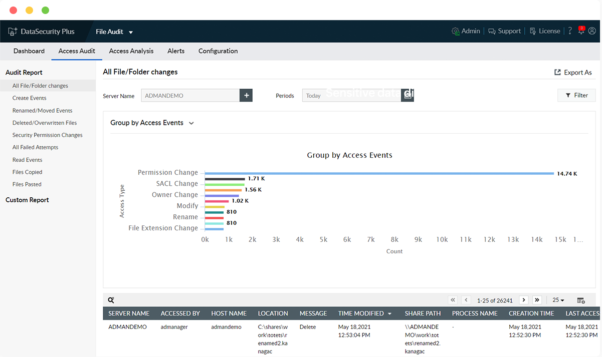 One-stop reporting and management