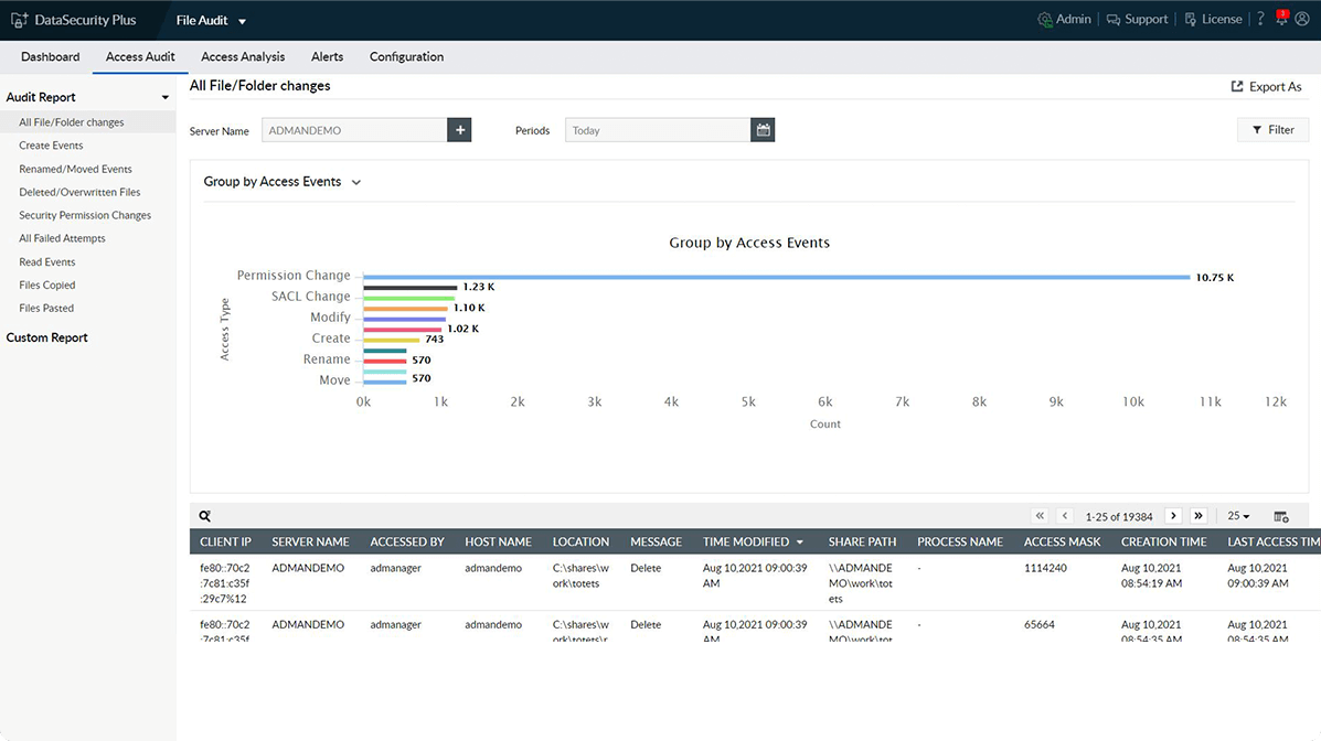 File transfer monitoring software ManageEngine DataSecurity Plus