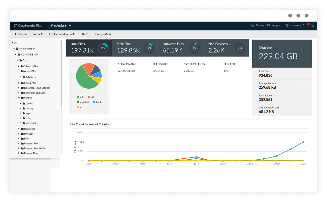A 360° view on data storage