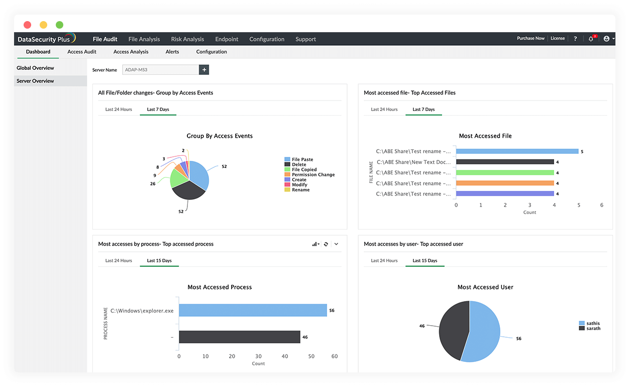 Automate incident response