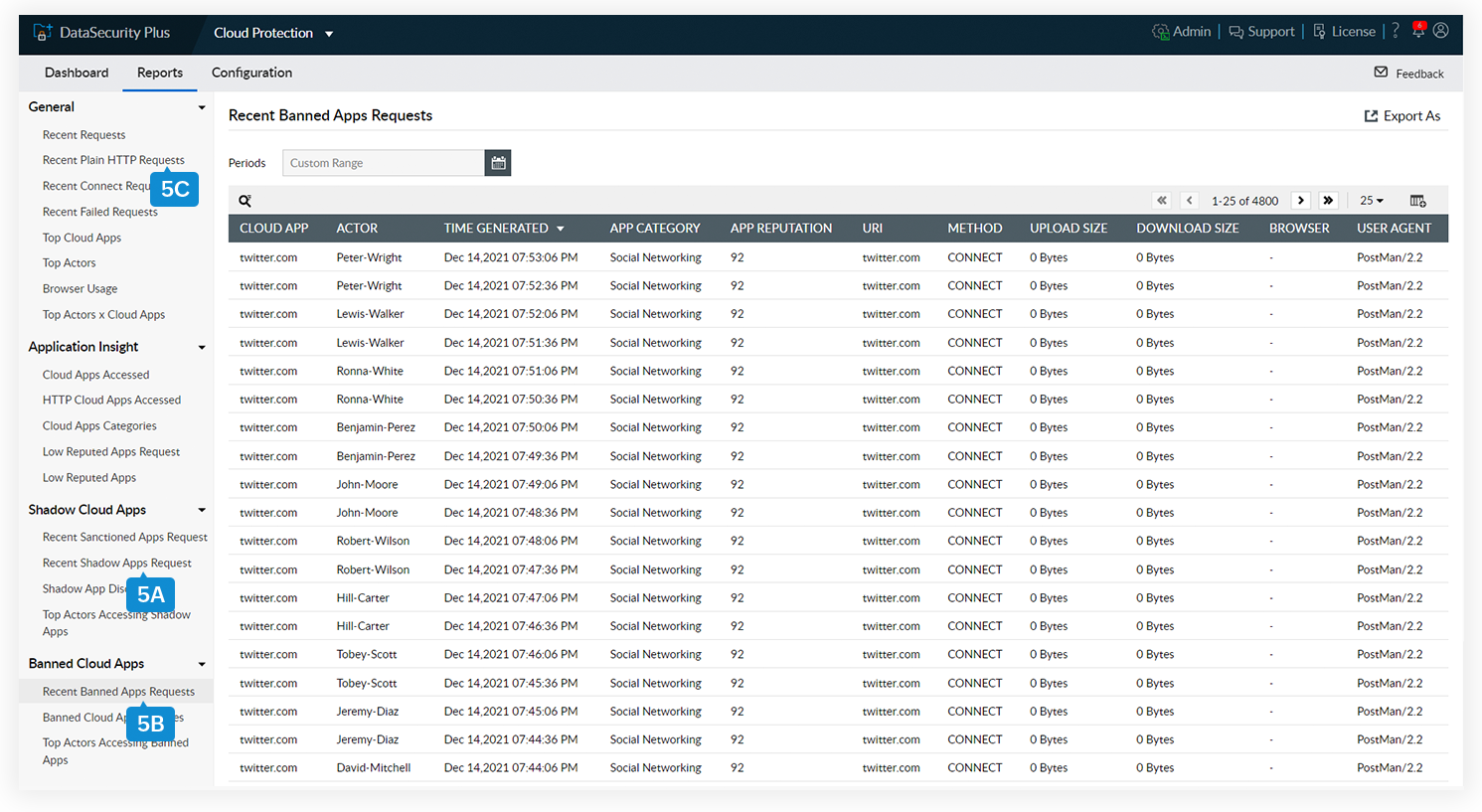 How to monitor employee internet usage with DataSecurity Plus