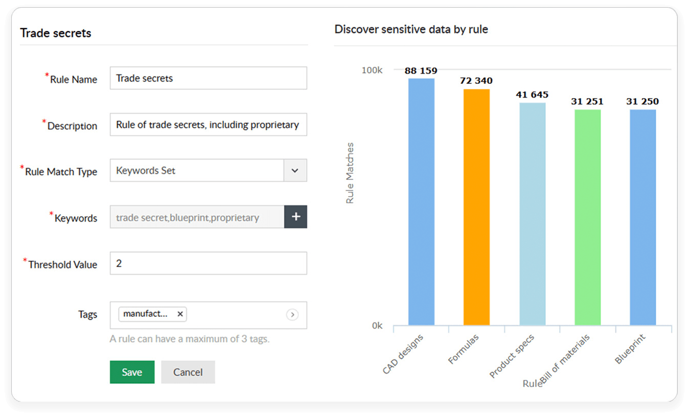 Construct a sensitive data inventory