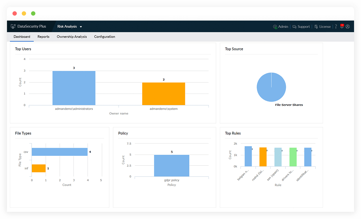 HIPAA security assessment tool