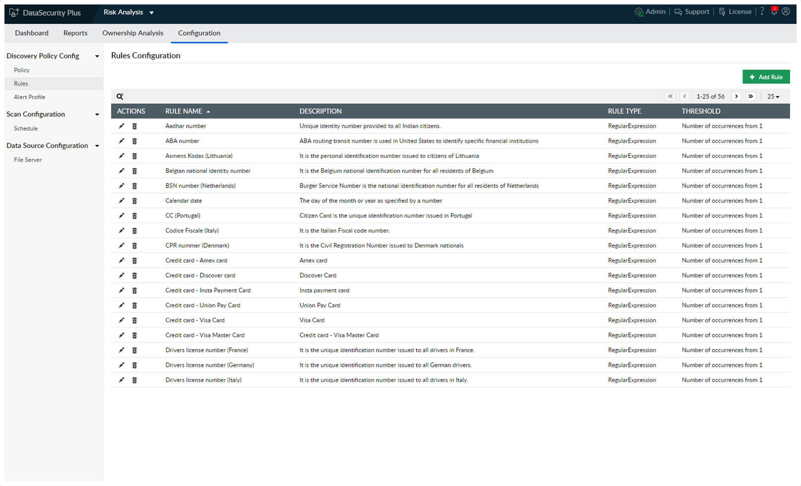 data risk assessment rules