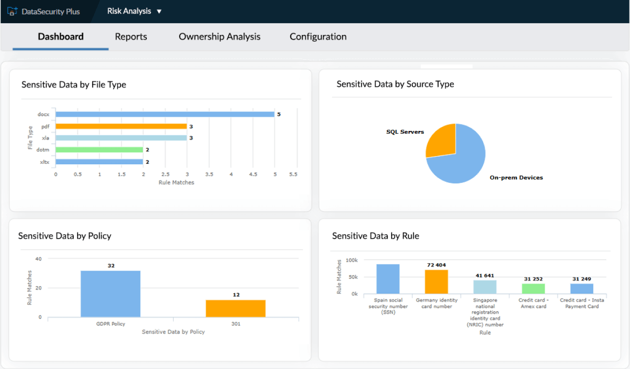 Pinpoint, Prioritize, and Protect Your Most Vulnerable Data