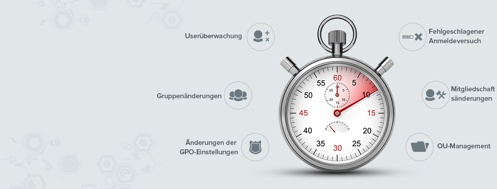 Echtzeit-Überprüfung für Active Directory