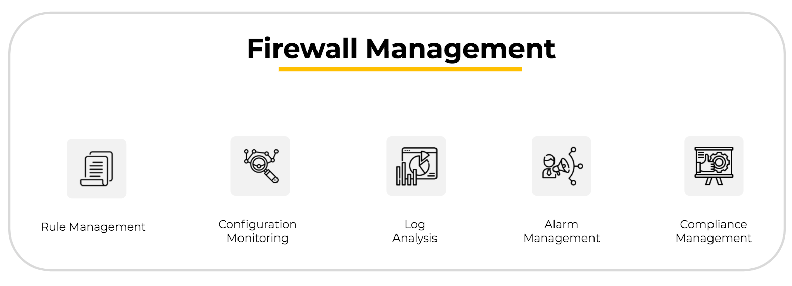 Firewall Management - ManageEngine Firewall Analyzer