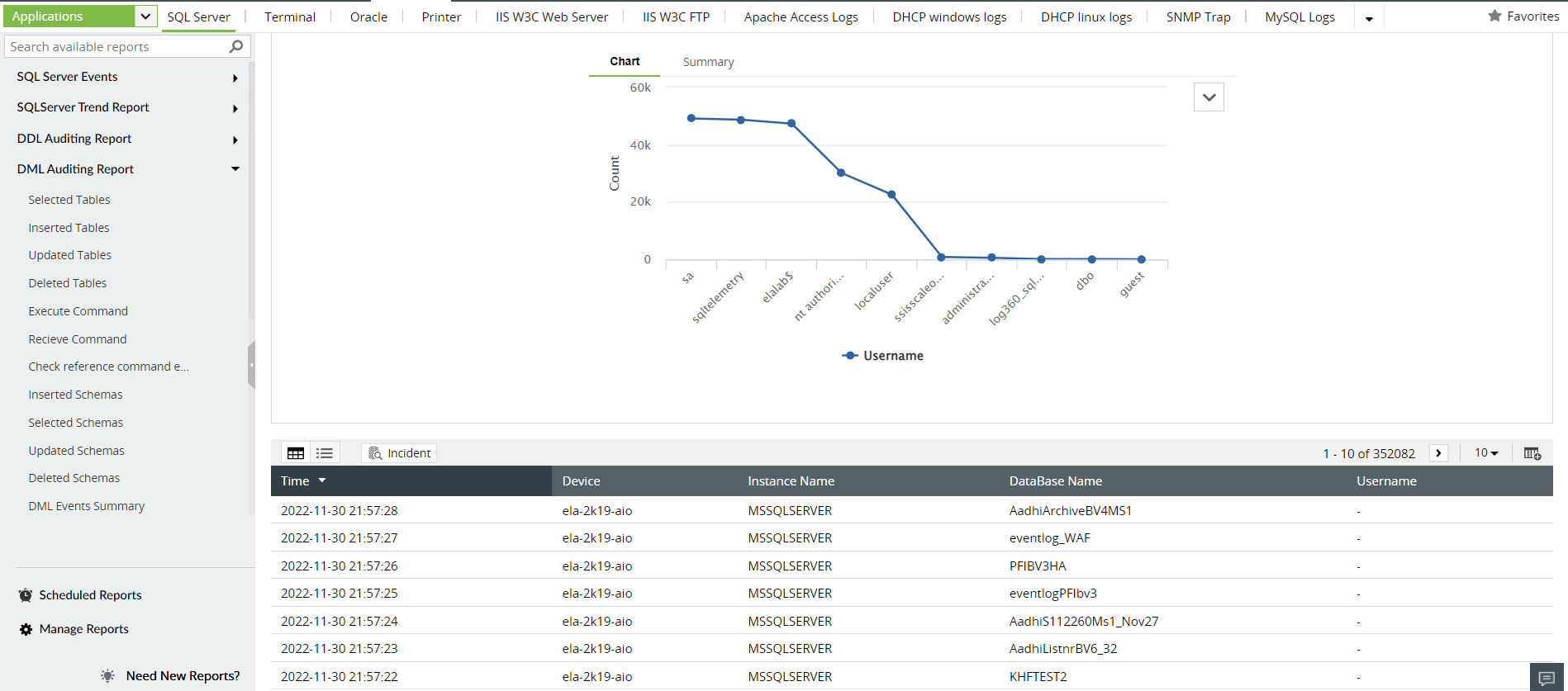 auditing of data definition language (DDL)