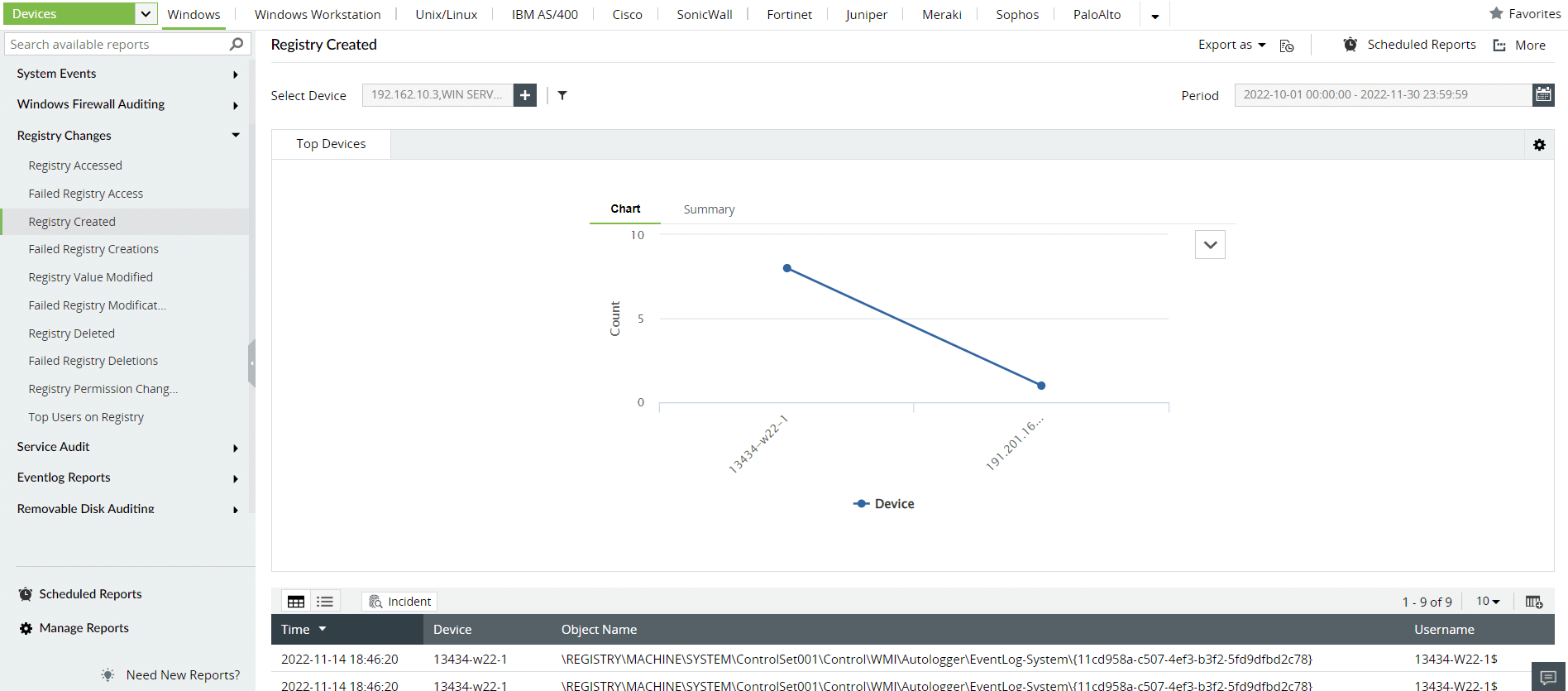SOC managers monitor registry modifications