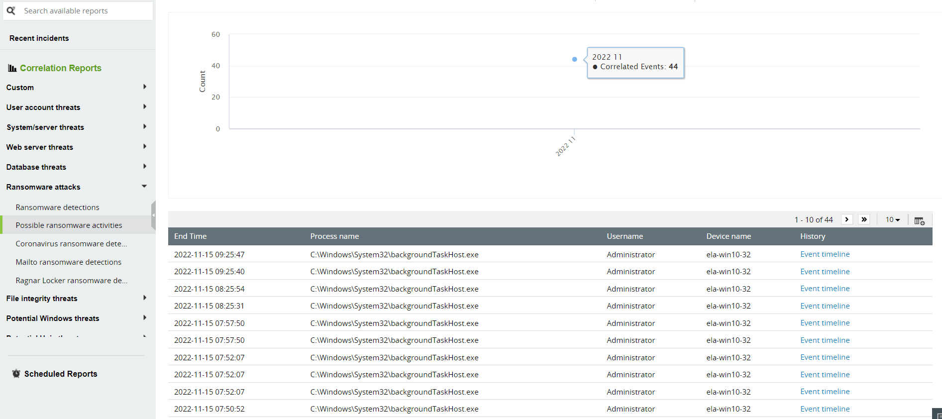 possible ransomware activity