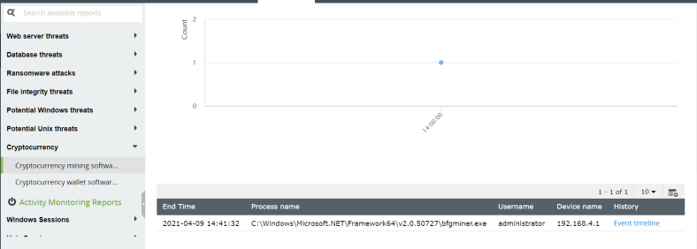 presence of cryptomining software