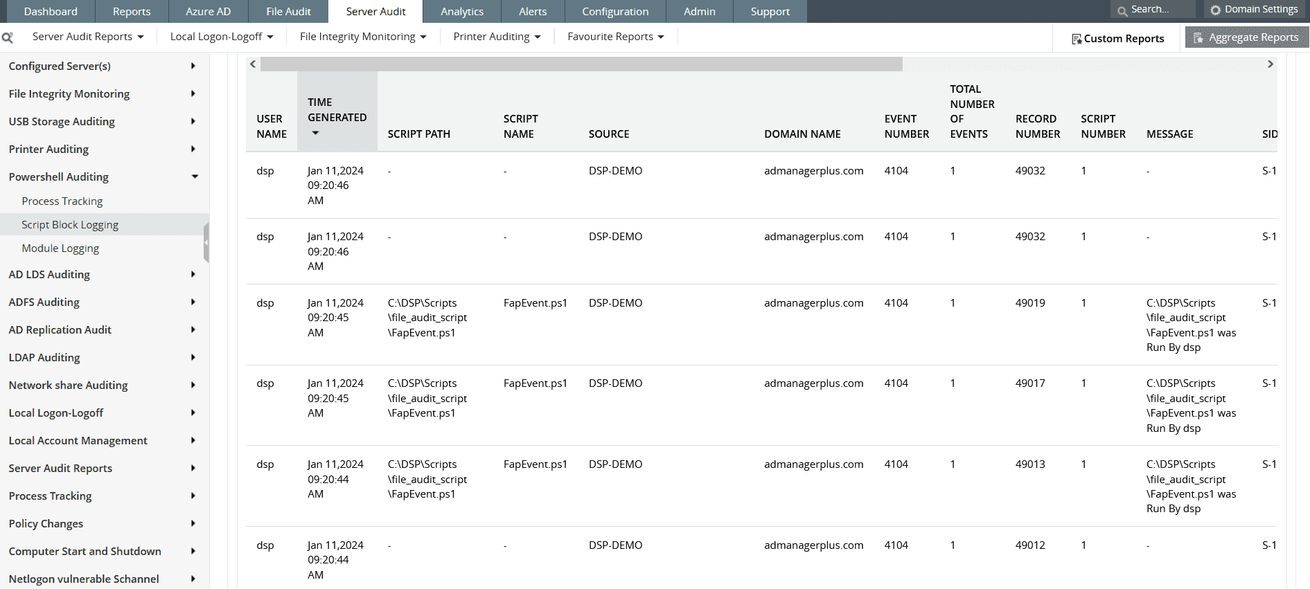 Log360 has a category of reports