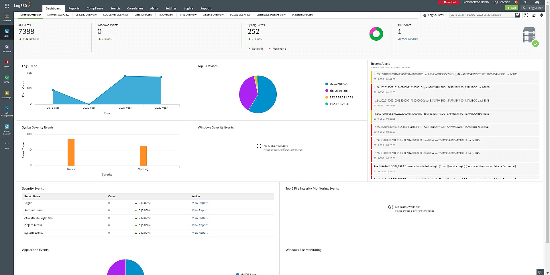 ManageEngine Log360 contributes