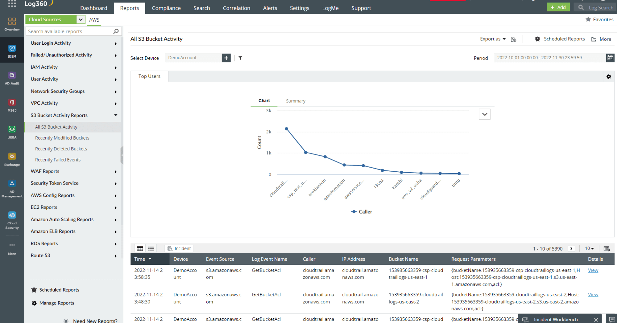 AWS S3 bucket activity report