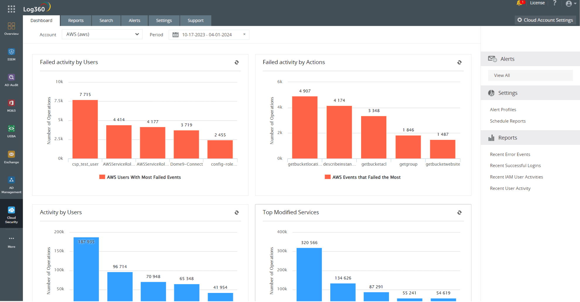 Cloud security dashboard in Log360