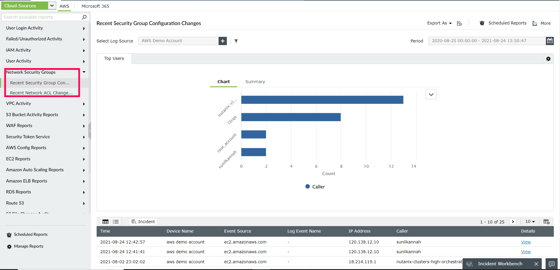 Cloud Network Security Group report | ManageEngine Log360