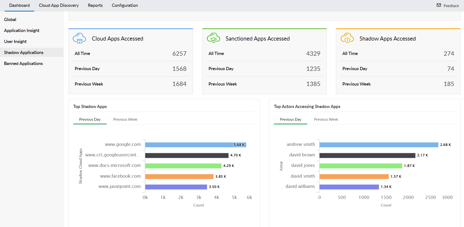 Shadow Application reports | ManageEngine Log360