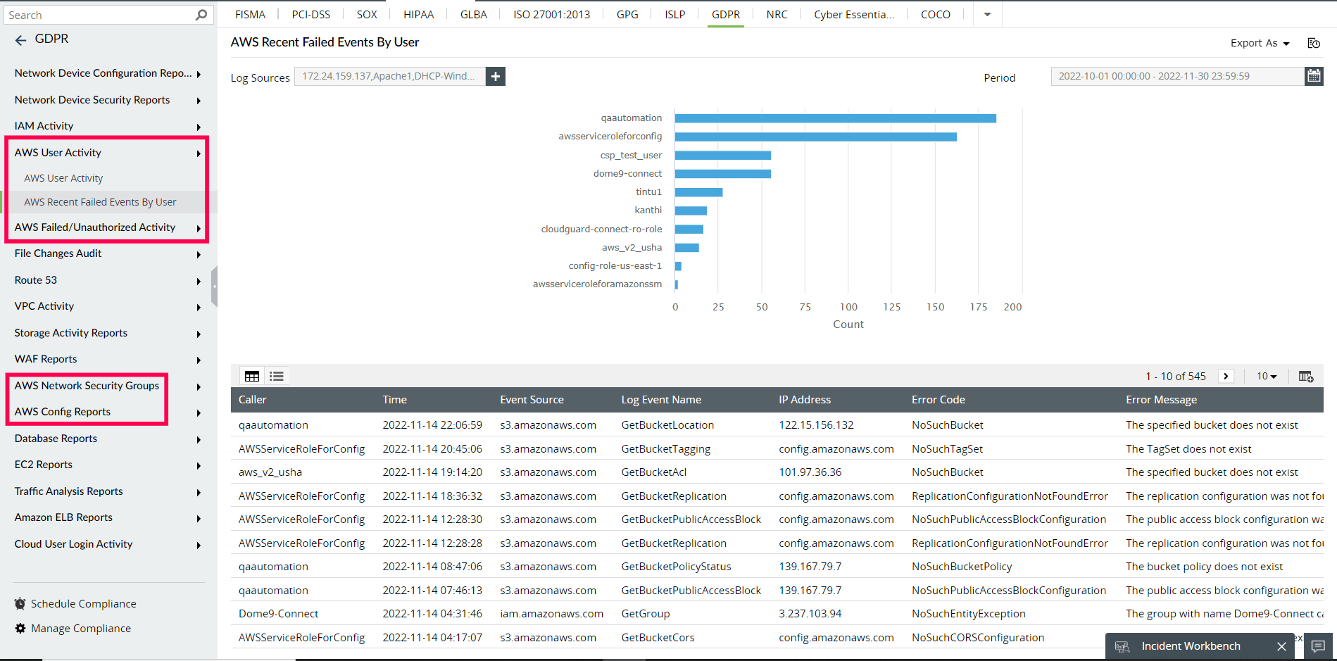 AWS Reports | ManageEngine Log360