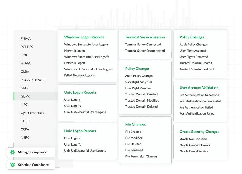 Stay aware of all detected security threats