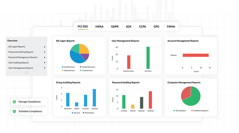 Detect cyberattacks using prebuilt attack rules