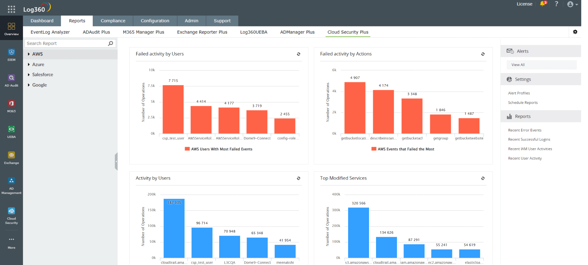 Cloud security dashboard in Log360