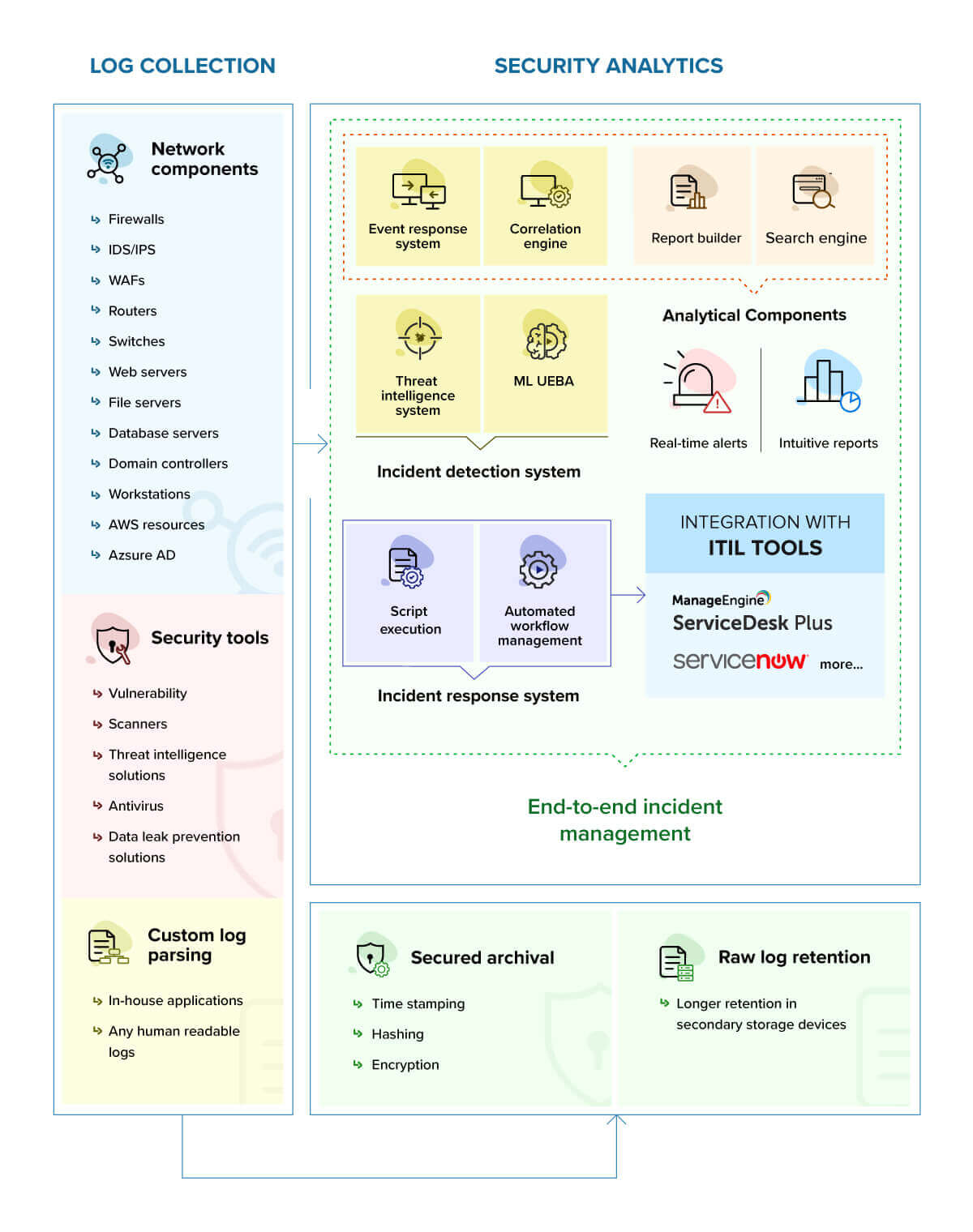log360-architecture-diagram