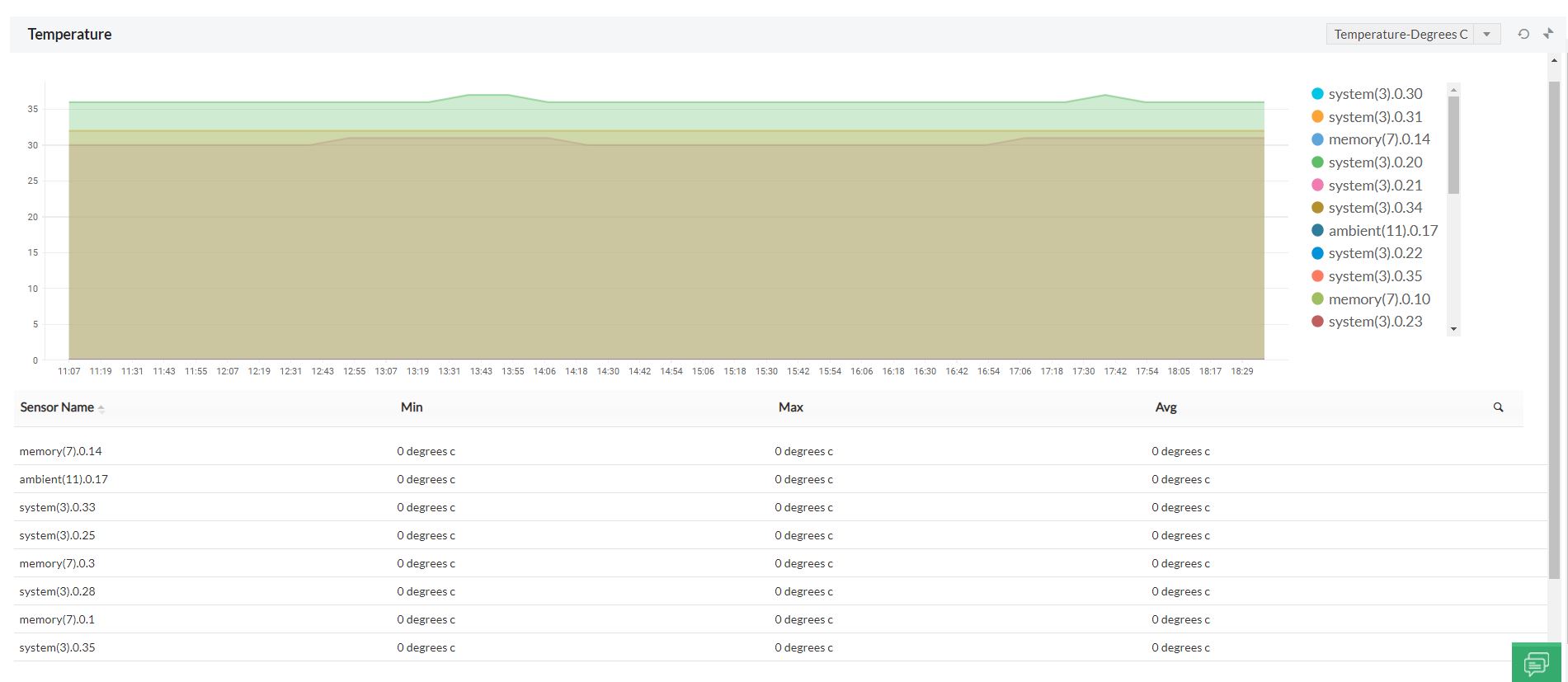 Tool für das HardwareMonitoring in Echtzeit ManageEngine OpManager