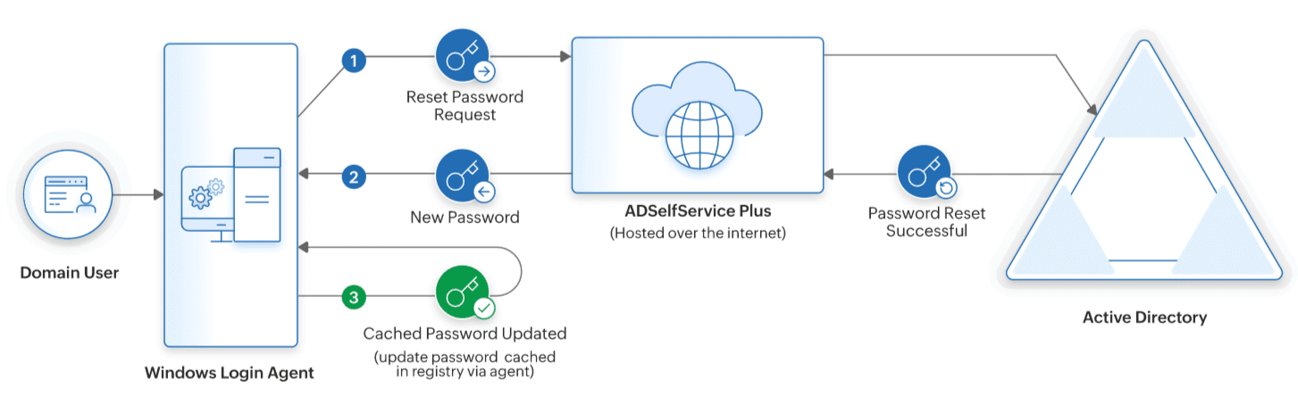 Bild zeigt die Liste der unterstützten VPN-Clients Bild zeigt die Liste der unterstützten VPN-Clients