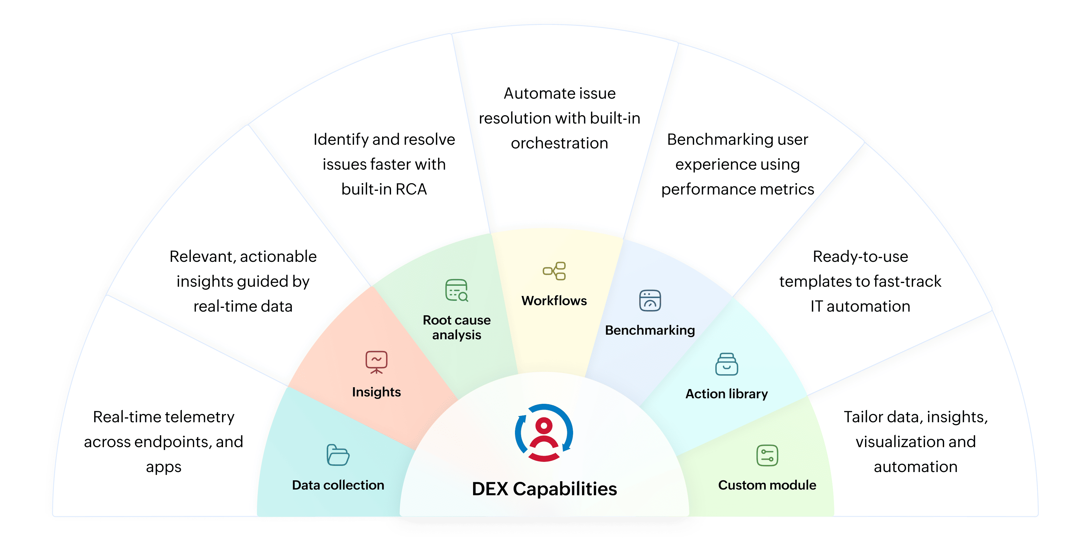 dex-management-illustration-1