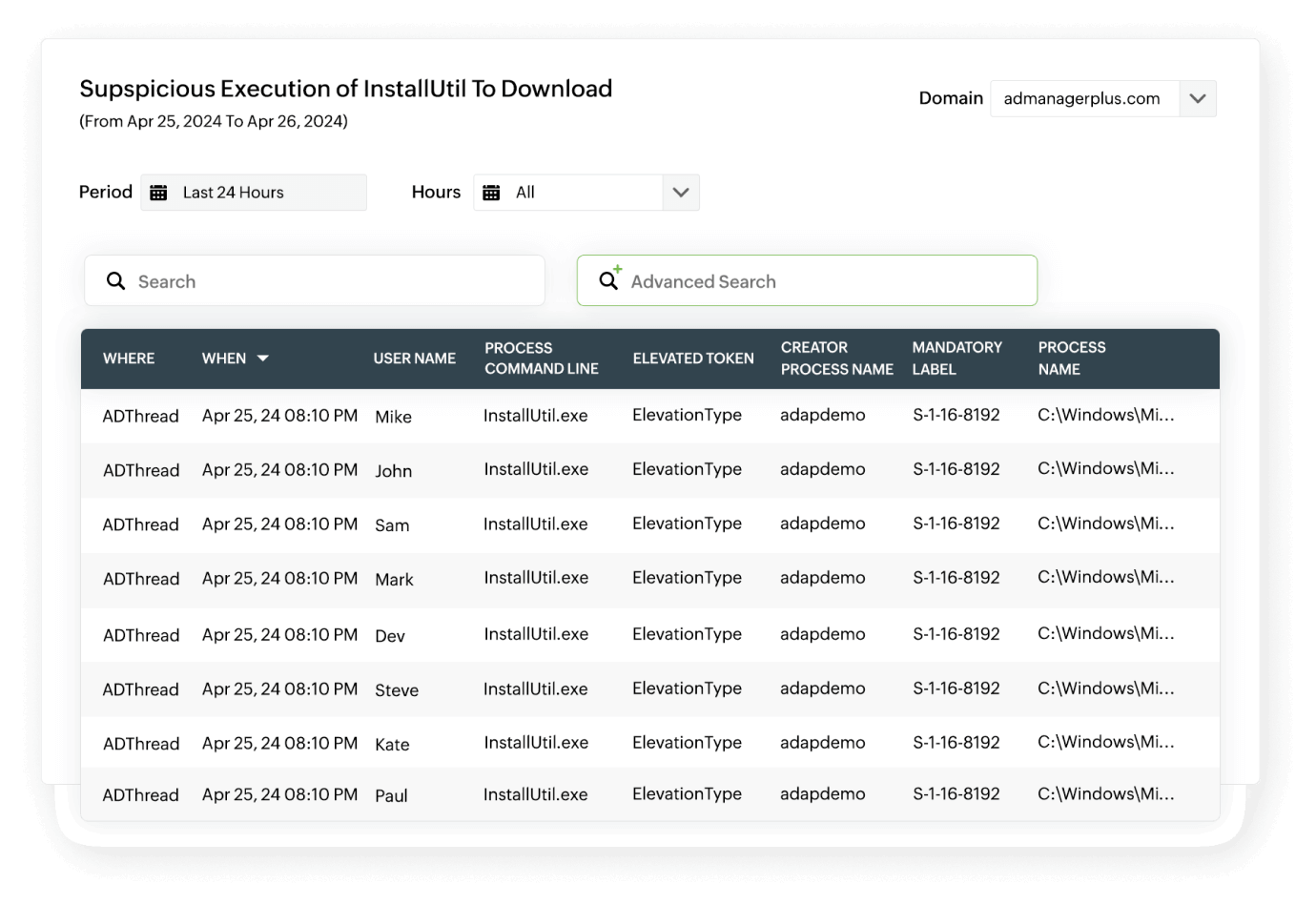 Netværks- og procesangreb