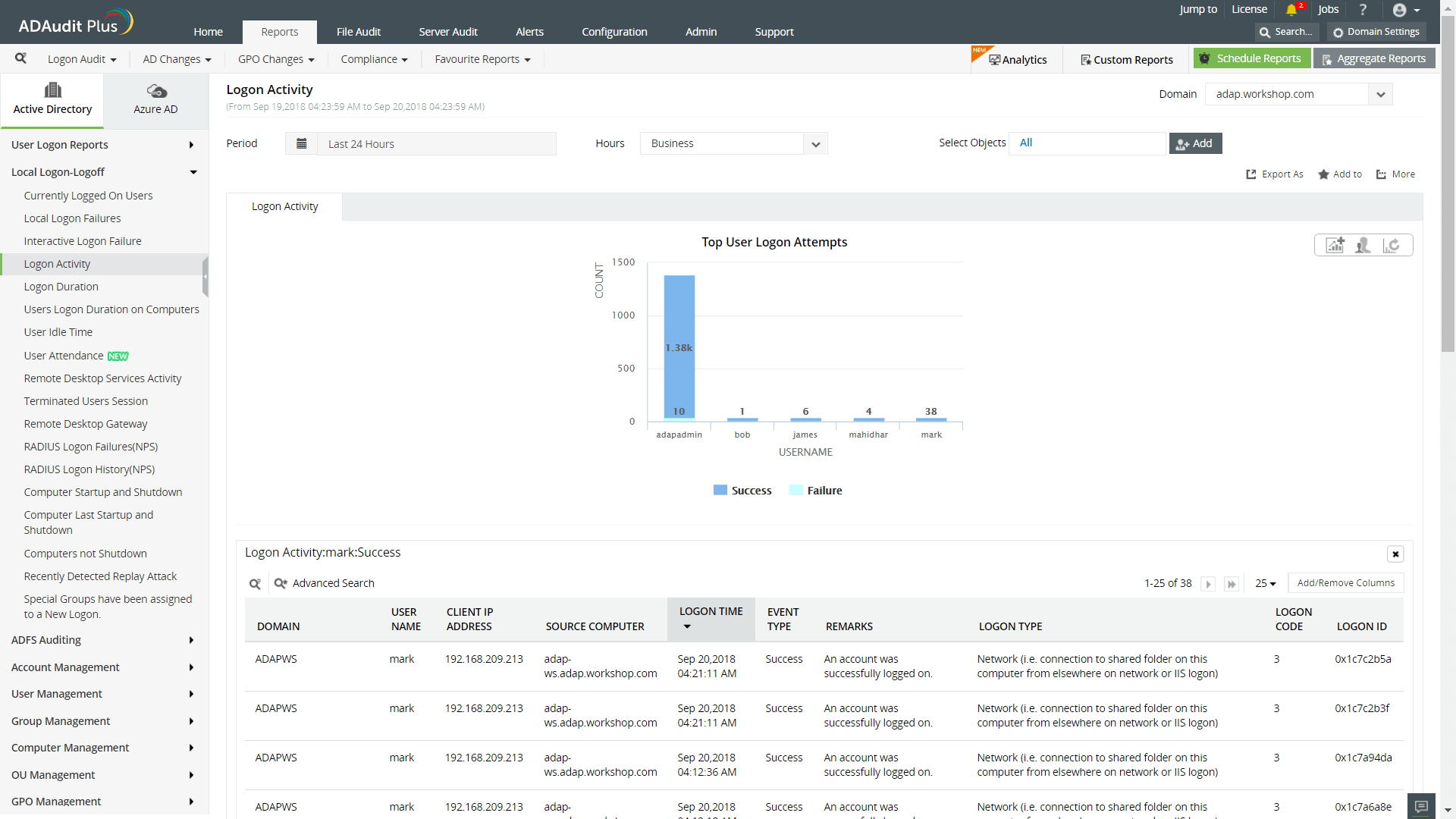 Rapport om brugernes loginaktivitet