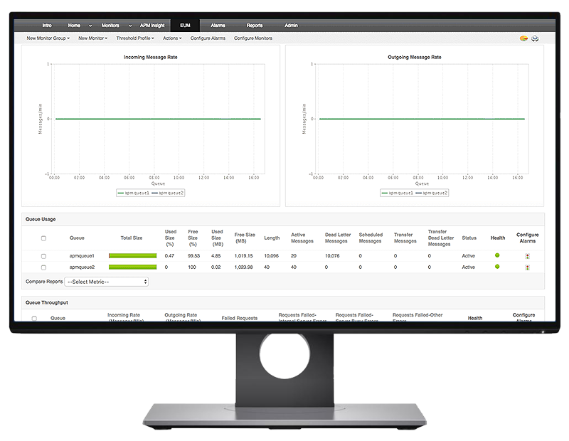 Application Monitoring Dashboard - ManageEngine Applications Manager