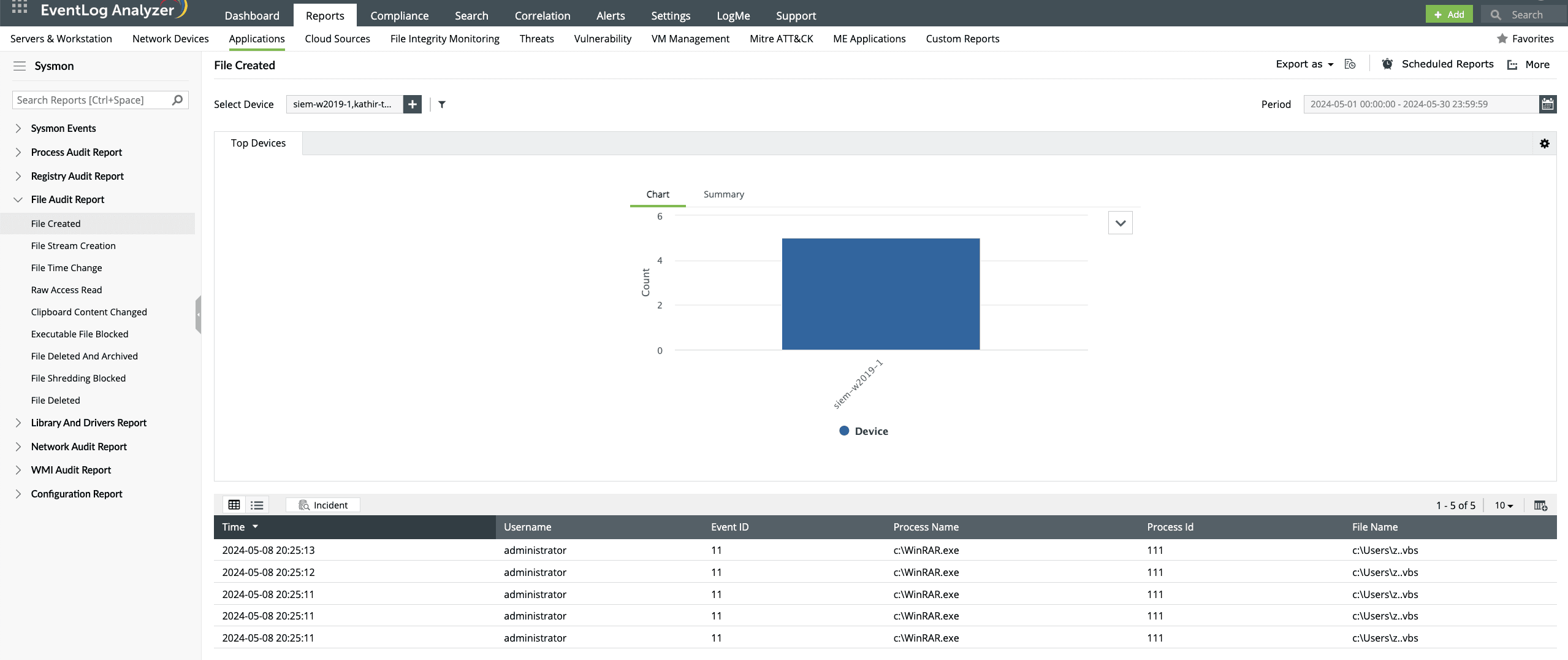Intuitive dashboards