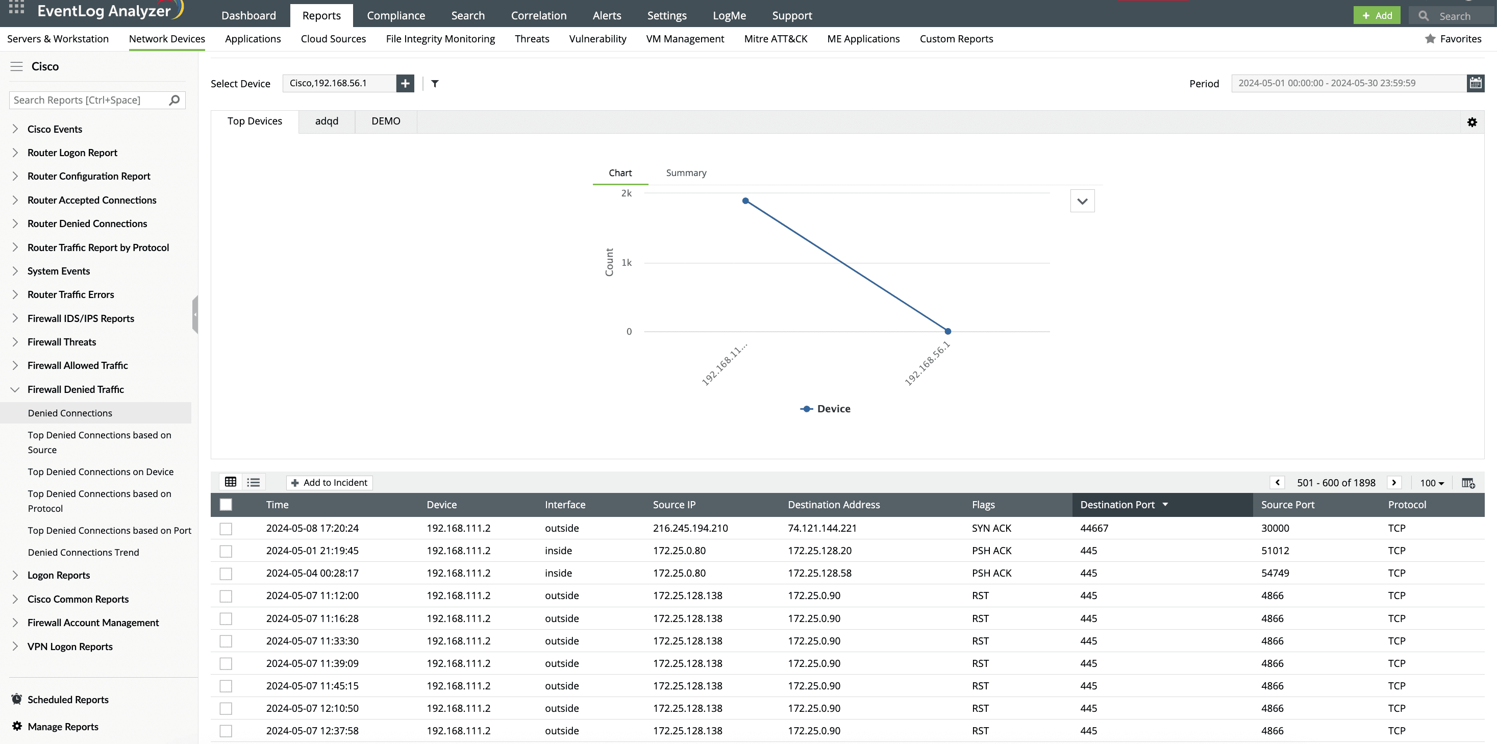 Rapport om afviste forbindelser