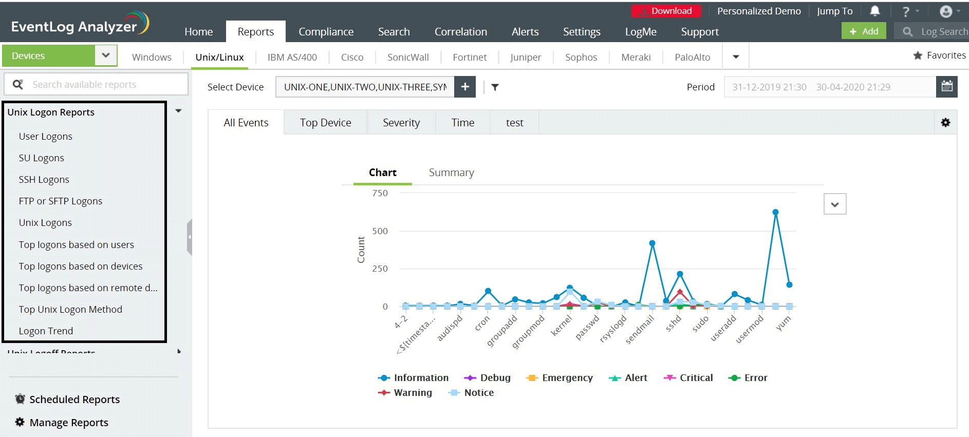 how-to-analyze-linux-login-failures