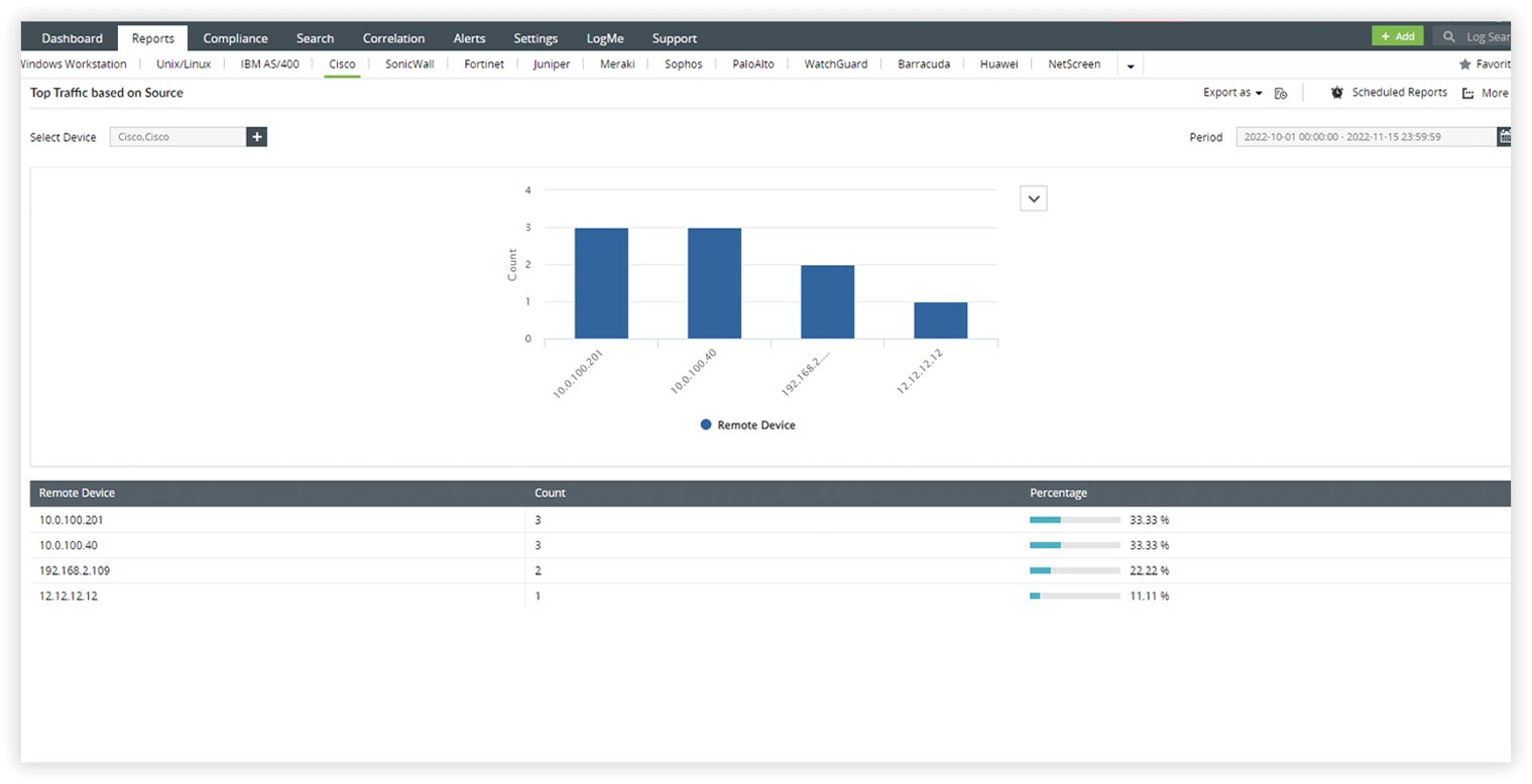 Overvåg firewalltrafik