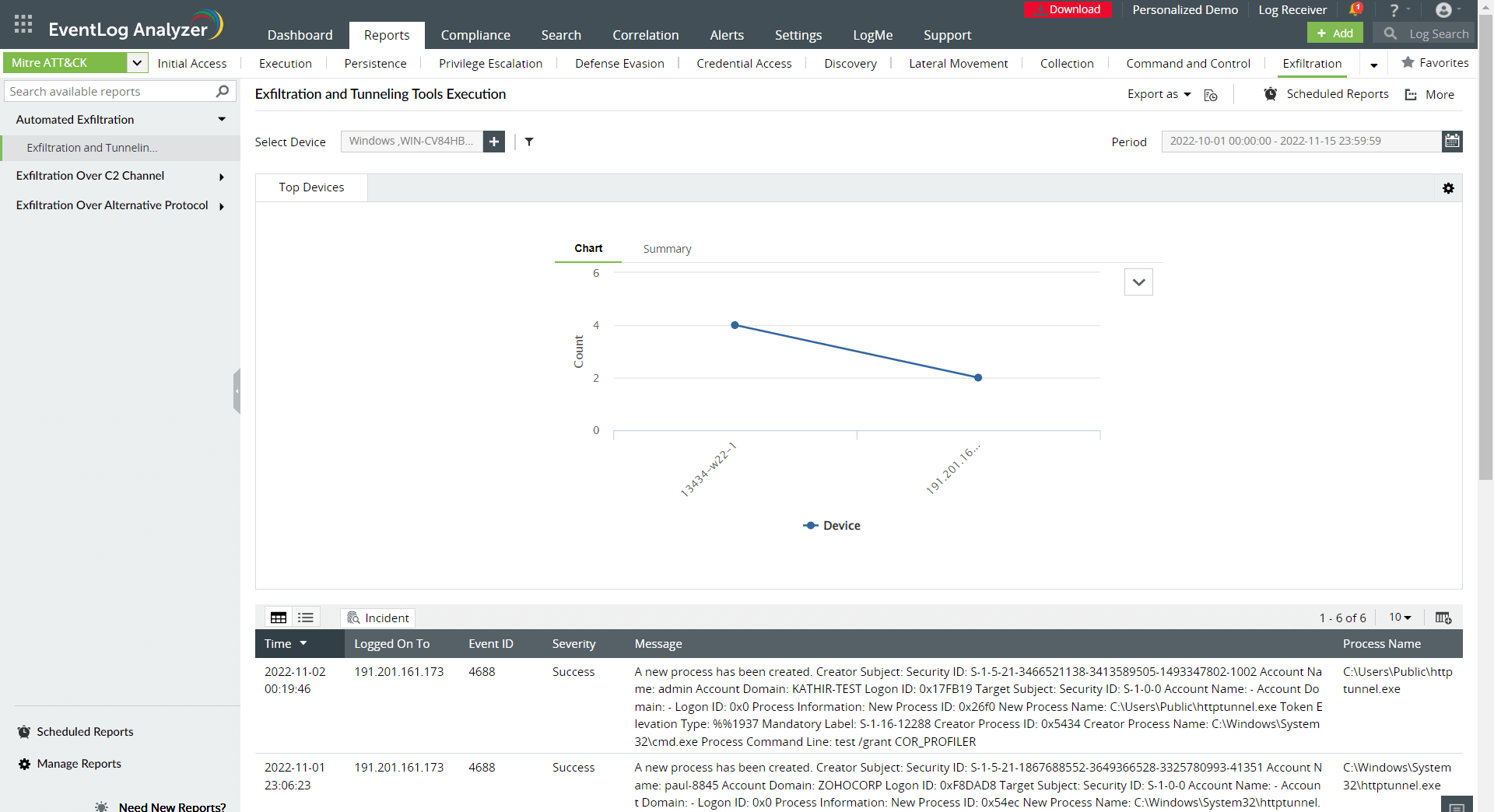 LockBit-angrebets stader