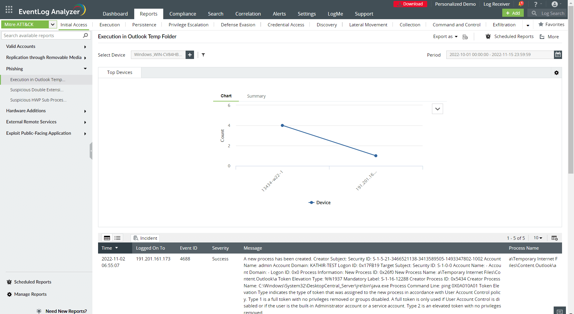 LockBit-angrebets stader